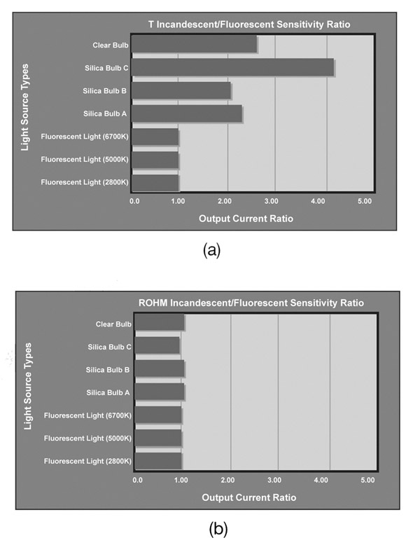 Figure 7: A competitor's sensor output.